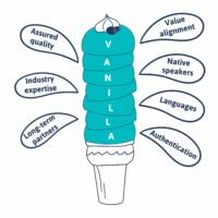 Illustration of an ice cream that spells out the acronym vanilla