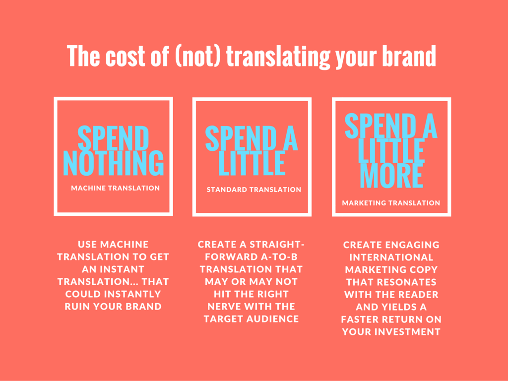 the cost of (not) translating your marketing content