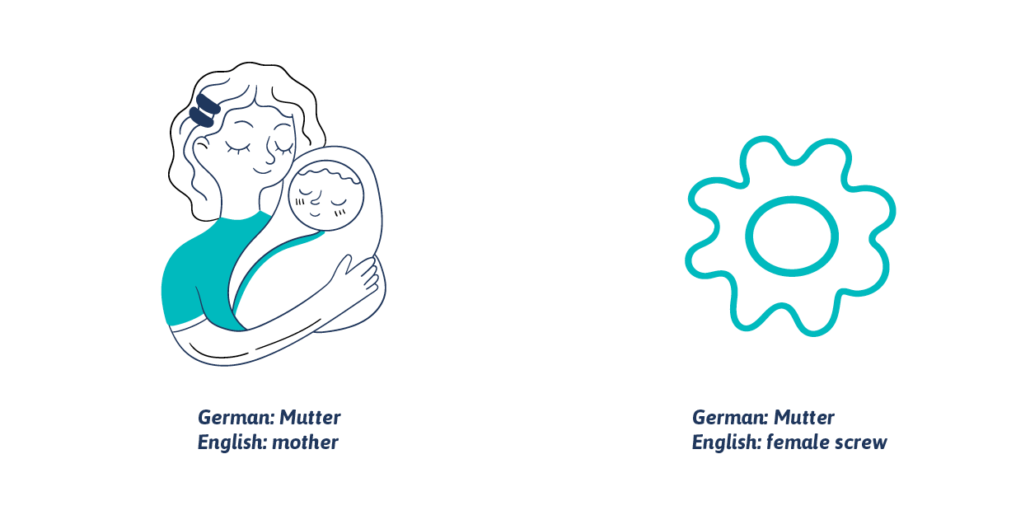 Illustration of different ways to translate German word Mutter into English